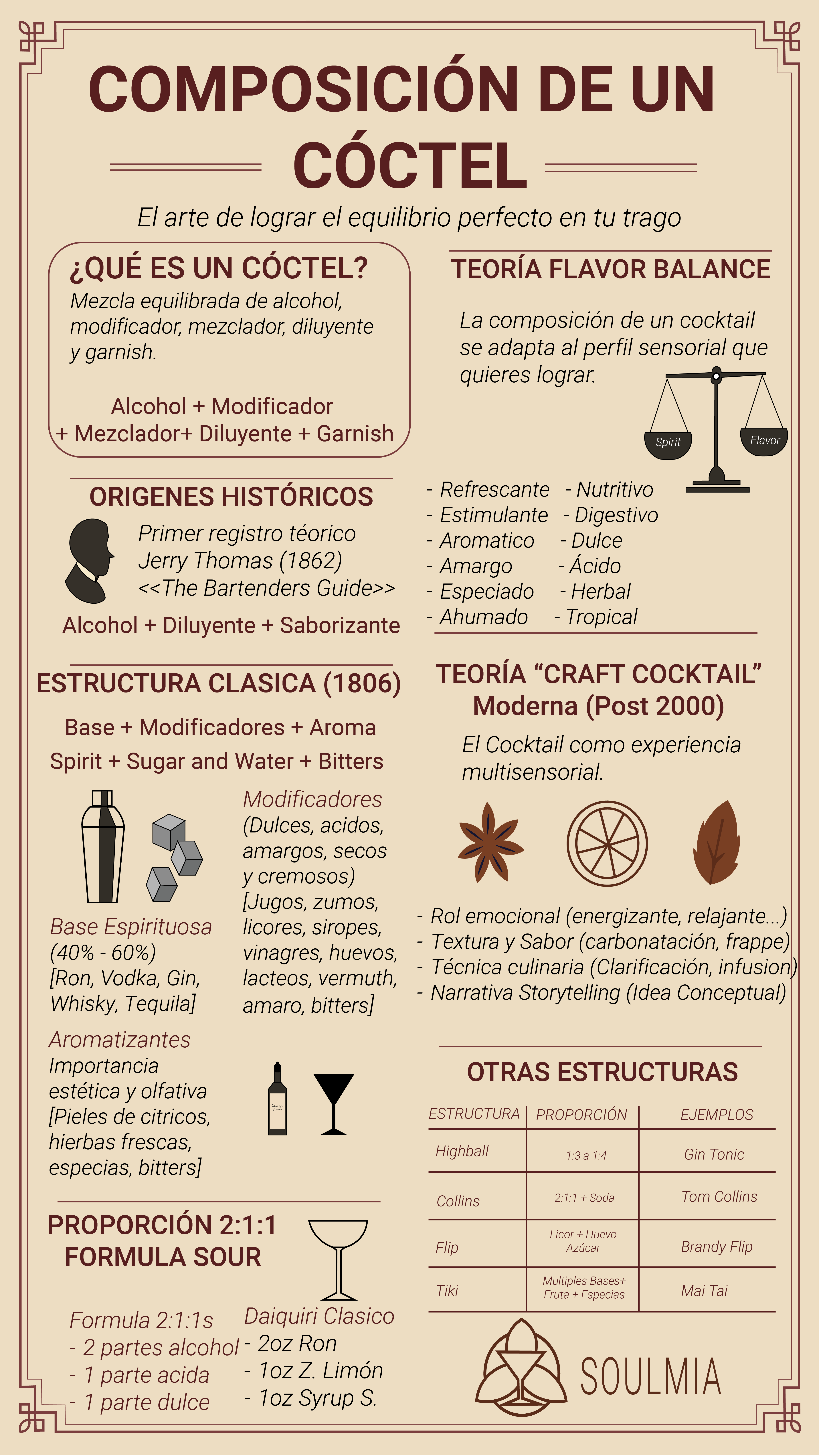 Composición de cocktail 1